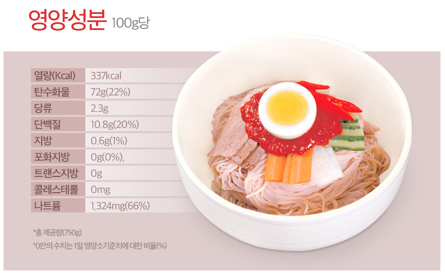 Chilkab Cold Noodle(Bibim Naengmyeon) 750g - CoKoYam