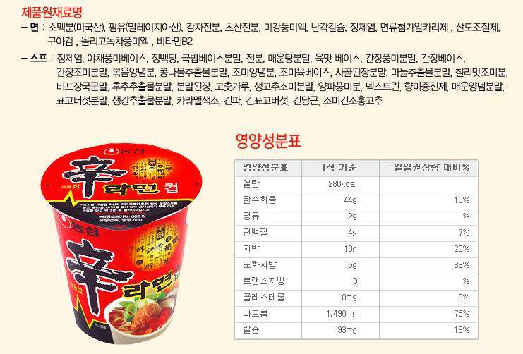 Nongshim Shin Cup Ramen (75gX2Cups,75gX6Cups) - CoKoYam