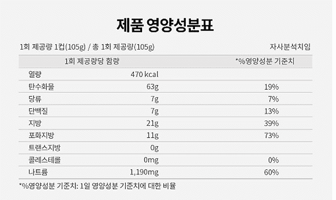 [Box Deal] Samyang Hot Chicken Carbo Big Bowl - Buldak Ramen (105gX16) - CoKoYam
