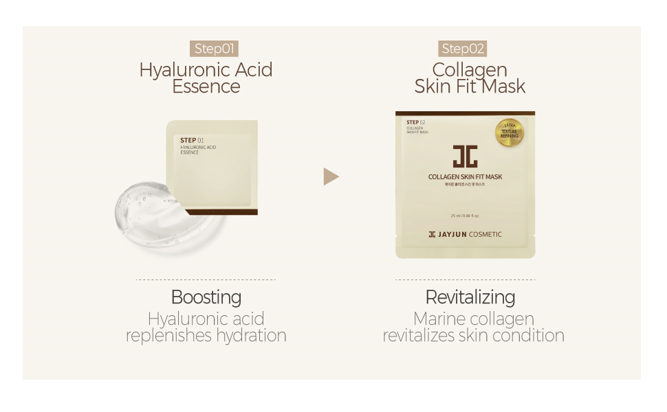 JAYJUN Skin Fit Mask 2 Step (10 Sheets) - CoKoYam