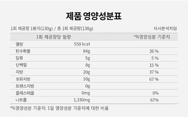 Samyang Hot Chicken Ramen Carbo Pack - Buldak Ramen (650g-5PK) - CoKoYam