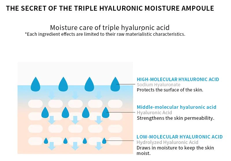 COSRX Triple Hyaluronic Moisture Ampoule (40ml) - CoKoYam